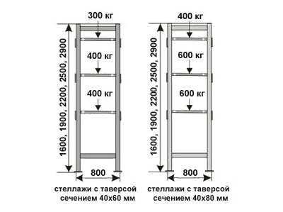 СМС